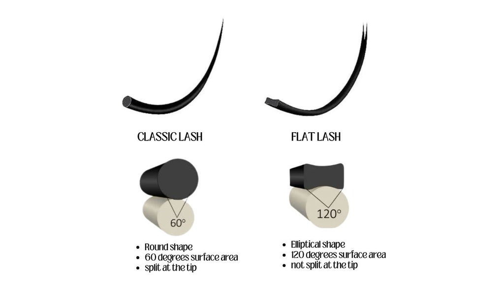 Flat Lashes - Ellipse (0.20, C Curl)