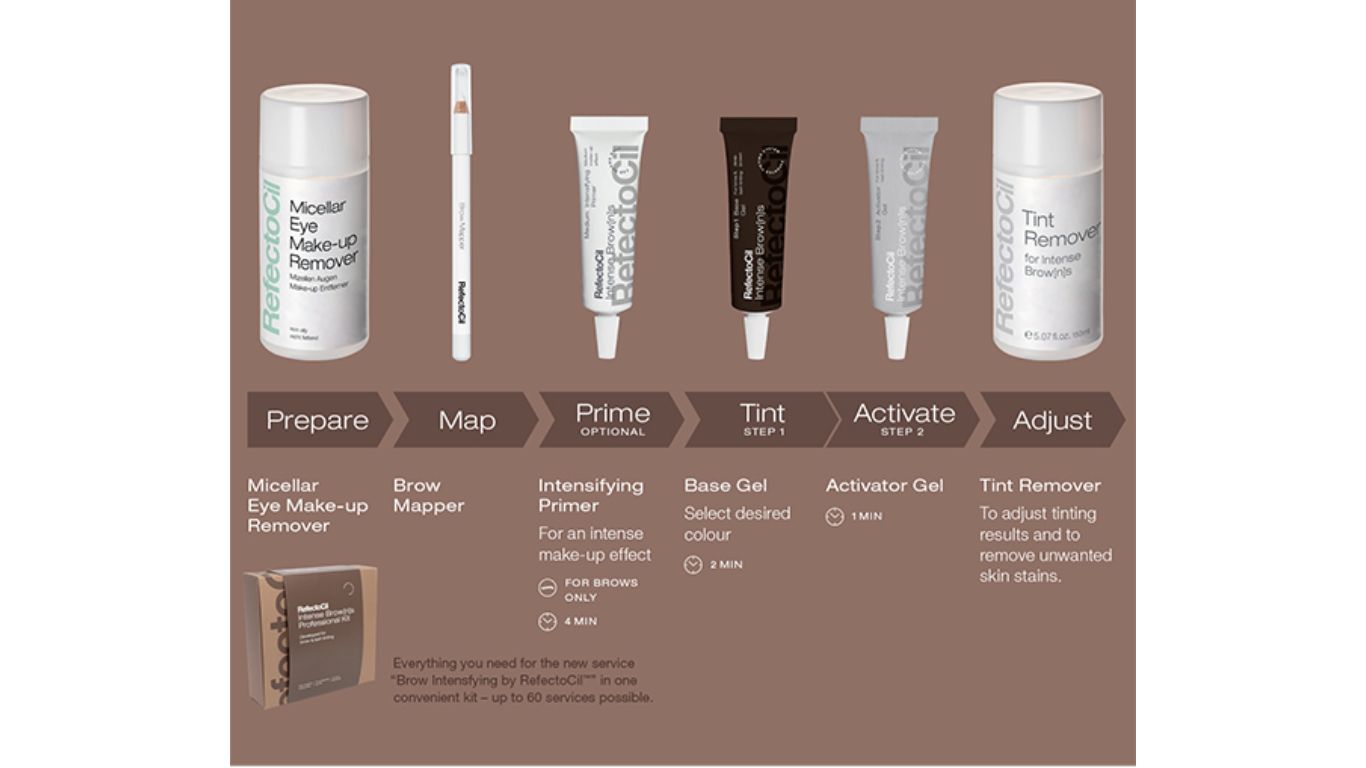 RefectoCil Intense Brow[n]s Professional Kit